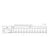 Verslo planas: siuvimo įmonė UAB "Sportė" 20 puslapis