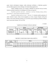 Verslo planas: siuvimo įmonė UAB "Sportė" 8 puslapis