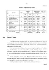 Verslo planas: sporto klubas "Heraklis" 19 puslapis