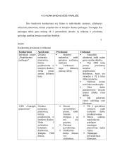 Verslo planas: teritorinis planavimas, projektavimas ir interjero dizainas IĮ "Intervita" 12 puslapis