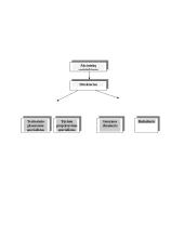 Verslo planas: teritorinis planavimas, projektavimas ir interjero dizainas IĮ "Intervita" 7 puslapis