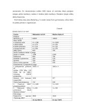 Verslo planas: teritorinis planavimas, projektavimas ir interjero dizainas IĮ "Intervita" 10 puslapis