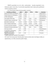 Verslo planas: transporto kompanija UAB "Transvelas" 15 puslapis