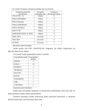 Verslo planas: transporto kompanija UAB "Transvelas" 8 puslapis