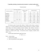 Verslo planas: UAB "Metalo dirbiniai" 15 puslapis