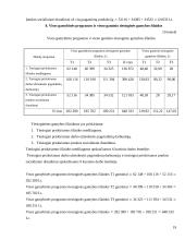 Verslo planas: UAB "Metalo dirbiniai" 19 puslapis