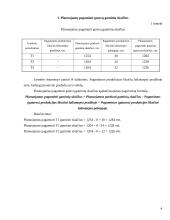 Verslo planas: UAB "Metalo dirbiniai" 4 puslapis