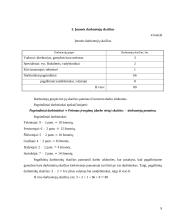 Verslo planas: UAB "Metalo dirbiniai" 9 puslapis