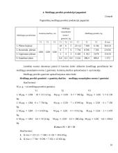 Verslo planas: UAB "Metalo dirbiniai" 10 puslapis