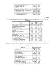 Verslo planas: vandens slidžių nuoma 18 puslapis