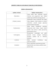 Verslo planas: vandens slidžių nuoma UAB "Galantas" 4 puslapis