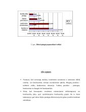 Vyresnių moksleivių požiūris į aktyvų laisvalaikį 19 puslapis
