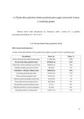 Žemės ūkio žemės fondo ir rinkos analizė Radviliškio rajone 12 puslapis