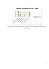 Žemės ūkio žemės fondo ir rinkos analizė Radviliškio rajone 14 puslapis