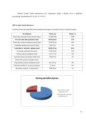 Žemės ūkio žemės fondo ir rinkos analizė Radviliškio rajone 15 puslapis