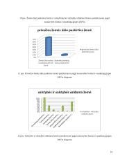 Žemės ūkio žemės fondo ir rinkos analizė Radviliškio rajone 16 puslapis