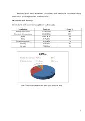 Žemės ūkio žemės fondo ir rinkos analizė Radviliškio rajone 7 puslapis