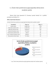 Žemės ūkio žemės fondo ir rinkos analizė Radviliškio rajone 8 puslapis