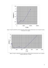 Matavimai elektroniniu oscilografu 6 puslapis