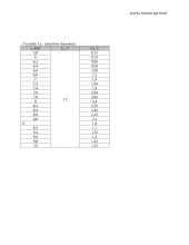 Priverstinių elektromagnetinių virpesių tyrimo ataskaita 5 puslapis