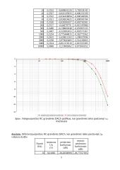 RC ir RL grandžių dažninių charakteristikų nustatymas bei skaičiavimai 5 puslapis