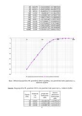 RC ir RL grandžių dažninių charakteristikų nustatymas bei skaičiavimai 6 puslapis