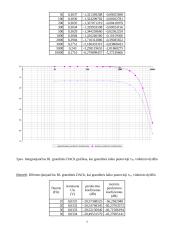 RC ir RL grandžių dažninių charakteristikų nustatymas bei skaičiavimai 7 puslapis
