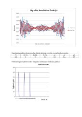 Signalo koreliacijos funkcijos ir spektro tankio tyrimas 2 puslapis