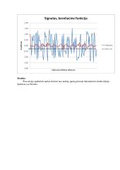 Signalo koreliacijos funkcijos ir spektro tankio tyrimas 6 puslapis