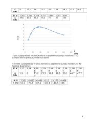 Virpesių kontūrų ir jų dažninių charakteristikų tyrimas 4 puslapis