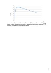 Virpesių kontūrų ir jų dažninių charakteristikų tyrimas 5 puslapis