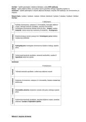 Biologijos konspektas 11-12kl 7 puslapis