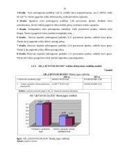 Finansinės veiklos analizė: AB "Lietuvos dujos" 14 puslapis
