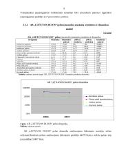 Finansinės veiklos analizė: AB "Lietuvos dujos" 9 puslapis