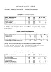 Finansų valdymas: krovinių gabenimas UAB "Anpreka" 13 puslapis