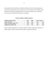 Finansų valdymas: krovinių gabenimas UAB "Anpreka" 14 puslapis