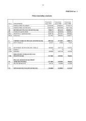 Finansų valdymas: krovinių gabenimas UAB "Anpreka" 17 puslapis