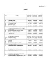 Finansų valdymas: krovinių gabenimas UAB "Anpreka" 18 puslapis