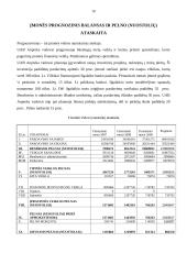 Finansų valdymas: krovinių gabenimas UAB "Anpreka" 10 puslapis