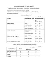 Kraikinis mėšlas 9 puslapis