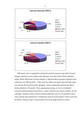Lietuvos tarptautinė prekyba su Europos šalimis 6 puslapis