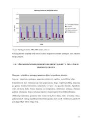Makroekonominių rodiklių analizė: Airija ir Lietuva 12 puslapis