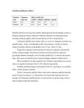 Mėsinių vištų auginimo technologija 5 puslapis