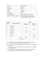 Nekilnojamojo turto vertės nustatymas: 3 kambarių butas 10 puslapis