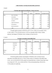 Prekybos centro vartotojų aprašymas 4 puslapis