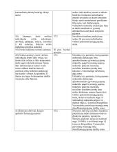 Socialinio draudimo savarankiškas darbas 5 puslapis