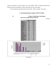 Statistinių duomenų rinkimas, sisteminimas ir analizė: AB "TEO LT" 13 puslapis