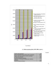 Statistinių duomenų rinkimas, sisteminimas ir analizė: AB "TEO LT" 6 puslapis