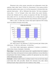 Pažintinės praktikos ataskaita  "Alytaus apskrities Lazdijų rajono žemėtvarkos skyrius" 13 puslapis