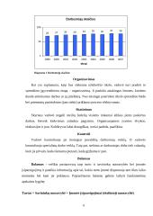 Pažintinės praktikos ataskaita  "Alytaus apskrities Lazdijų rajono žemėtvarkos skyrius" 6 puslapis